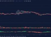 OKEx早报：以太坊二季度交易笔数达比特币的三倍，波卡DOT代币转账已开启