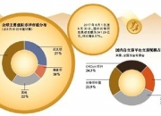 比特币平台乱象：洗钱与虚假交易横行 火币网被诉操纵市场