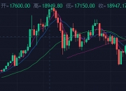 炒比特币7年，让我币圈资产实现暴富的真实经历！