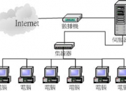 第九章、多 IP 與 Router 的架設