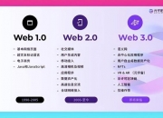 web3.0是什么？你了解吗？