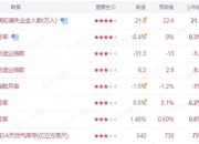 9.16比特币以太坊价格行情分析：日内偏空运行 关注底部支撑